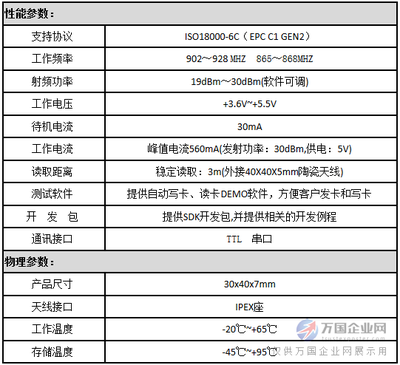 通信科技新浪潮 捷通科技的技术开发图谱